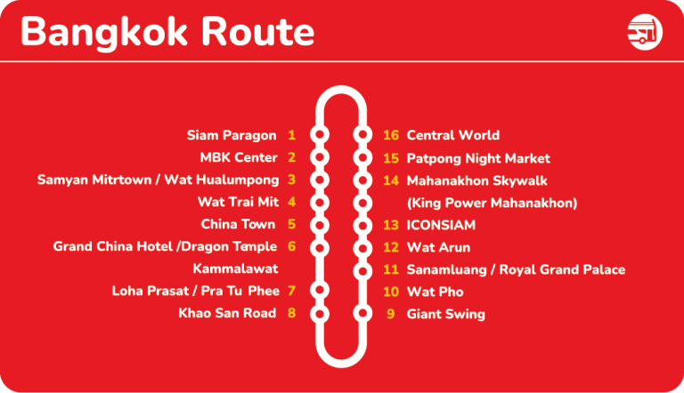Bus Routes